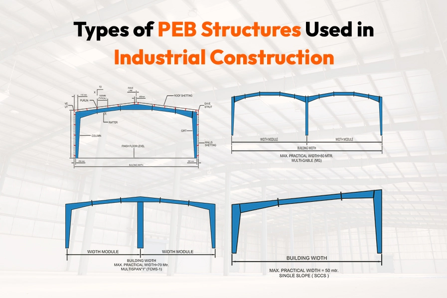 Types of PEB Structures Used in Industrial Construction